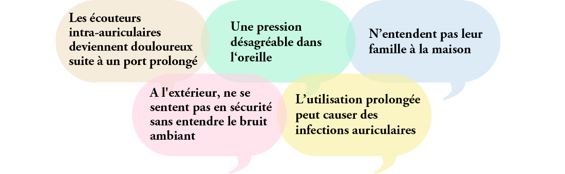 Les écouteurs intra-auriculaires deviennent douloureux suite à un port prolongé | Une pression désagréable dans l‘oreille | N’entendent pas leur famille à la maison | A l'extérieur, ne se sentent en sécurité sans entendre le bruit ambiant | L’utilisation prolongée peut causer des infections auriculaires