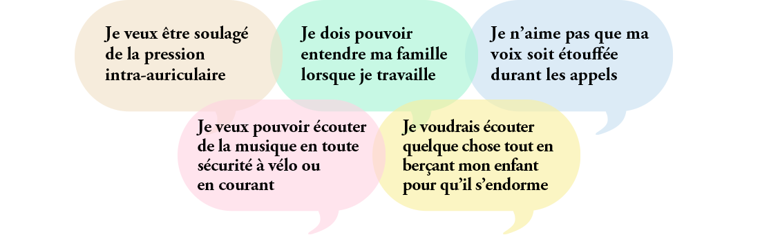 Je veux être soulagé de la pression intra-auriculaire. | Je dois pouvoir entendre ma famille lorsque je travaille. | Je n’aime pas que ma voix soit étouffée durant les appels. | Je veux pouvoir écouter de la musique en toute sécurité à vélo ou en courant. | Je voudrais écouter quelque chose tout en berçant mon enfant pour qu’il s’endorme.