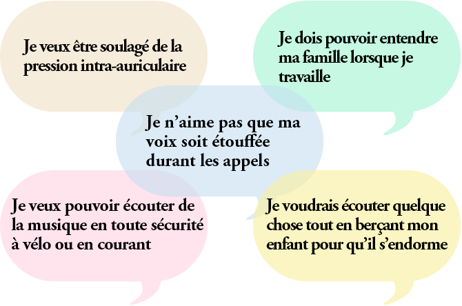 Je veux être soulagé de la pression intra-auriculaire. | Je dois pouvoir entendre ma famille lorsque je travaille. | Je n’aime pas que ma voix soit étouffée durant les appels. | Je veux pouvoir écouter de la musique en toute sécurité à vélo ou en courant. | Je voudrais écouter quelque chose tout en berçant mon enfant pour qu’il s’endorme.