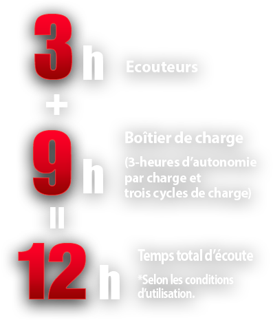 3h+ 9h= 12h Ecouteurs de charge (3-heures d’autonomie par charge et trois cycles de charge) Temps total d’écoute * Selon les conditions d’utilisation. 
