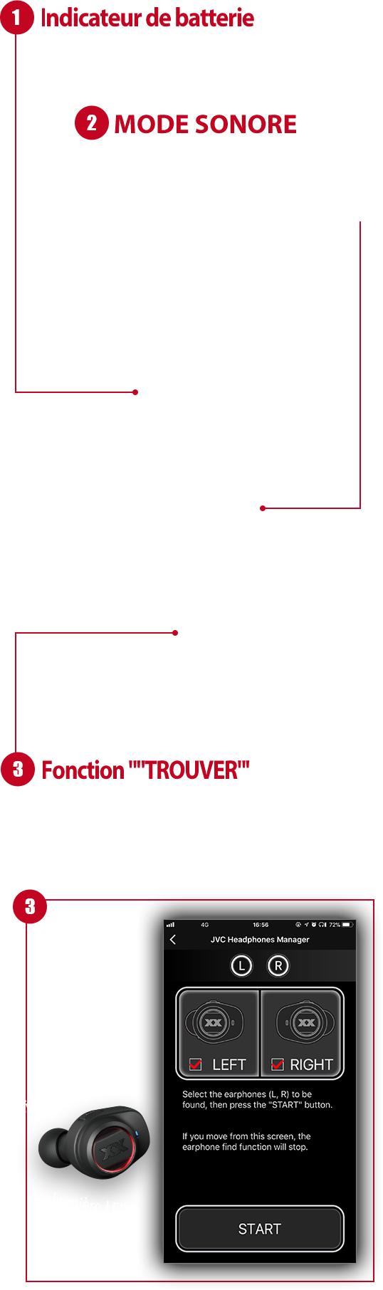 App. smartphone gratuite.