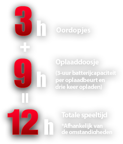 3u+ 9u= 12u Oordopjes Oplaaddoosje (3-uur batterijcapaciteit per oplaadbeurt en drie keer opladen) Totale speeltijd * Afhankelijk van de omstandigheden